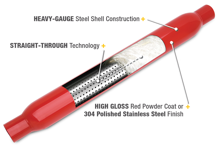 Thrush Muffler Sound Chart