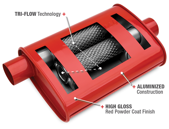 Thrush Muffler Sound Chart