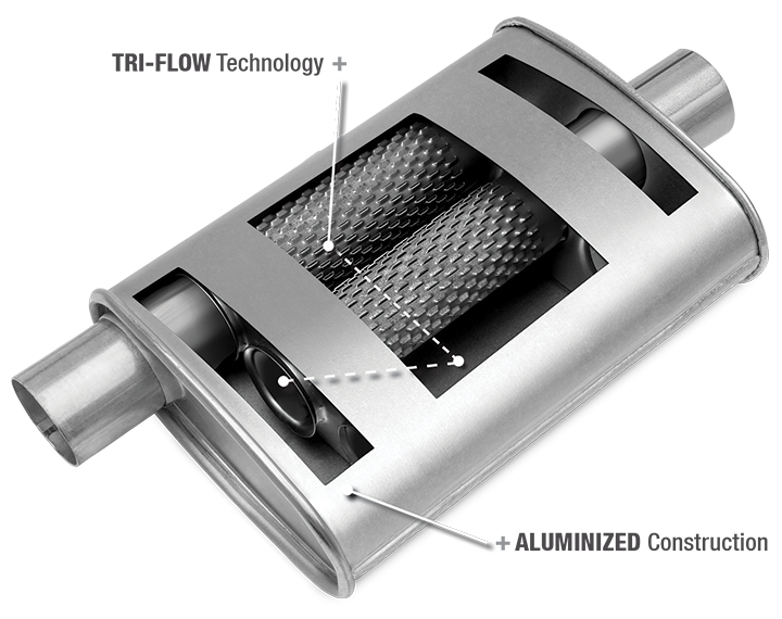 Thrush Muffler Sound Chart