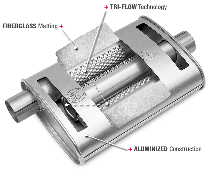 Thrush® Exhaust: Hush Thrush™